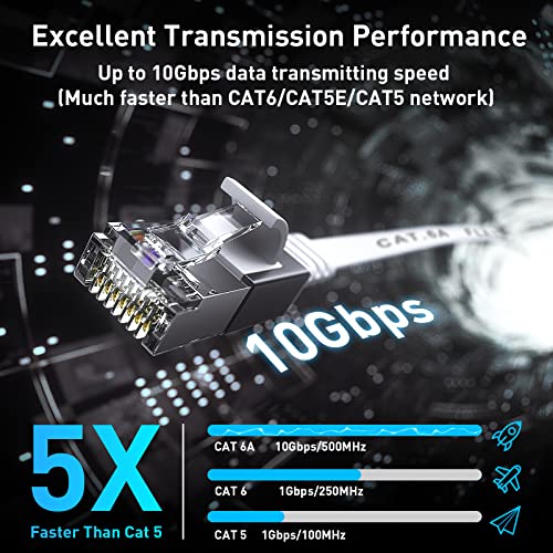 Cat 6a Ethernet Kábel 50 Ft,Tartós Lapos Internet Hálózati LAN-Kábel, 1,5 Ft Rövid Patch Kábel, Vékony