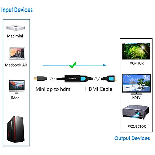 Anbear Mini Displayport-HDMI Adaptert, 5Pack MacBook Air Thunderbolt-HDMI Kábel, Aranyozott Display Port-HDMI